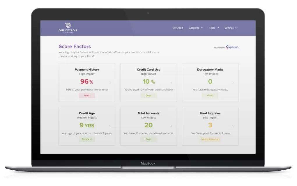 score factors